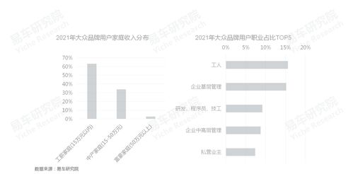 易車研究院發(fā)布車聯(lián)網(wǎng)洞察報(bào)告之車機(jī)廣告篇 2022版 車企如何更好培育車機(jī)廣告業(yè)務(wù)