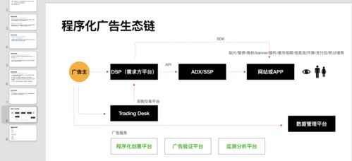 從0到1構建廣告業務 td 平臺