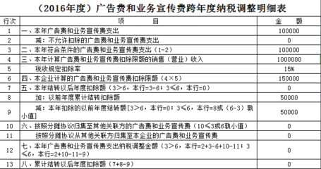 【匯繳專題】廣宣費(fèi)、業(yè)務(wù)招待費(fèi)、捐贈(zèng)支出所得稅申報(bào)處理實(shí)務(wù)