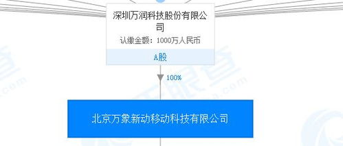 萬(wàn)潤(rùn)科技攤上事欲甩鍋被法院看穿 子公司法人巨額行賄被判42個(gè)月