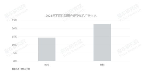 易車研究院發布車聯網洞察報告之車機廣告篇 2022版 車企如何更好培育車機廣告業務