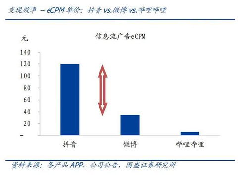 B站還能浪多久？用戶結構轉型與平臺挑戰(zhàn)并存